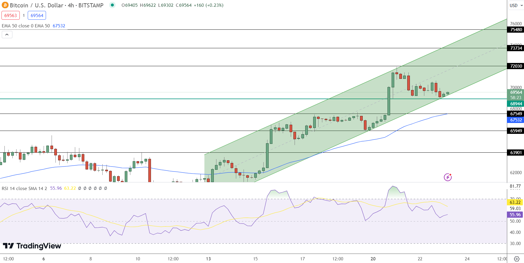 Bitcoin Price Prediction