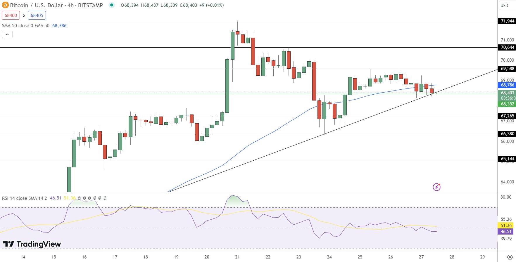 Bitcoin Price Prediction