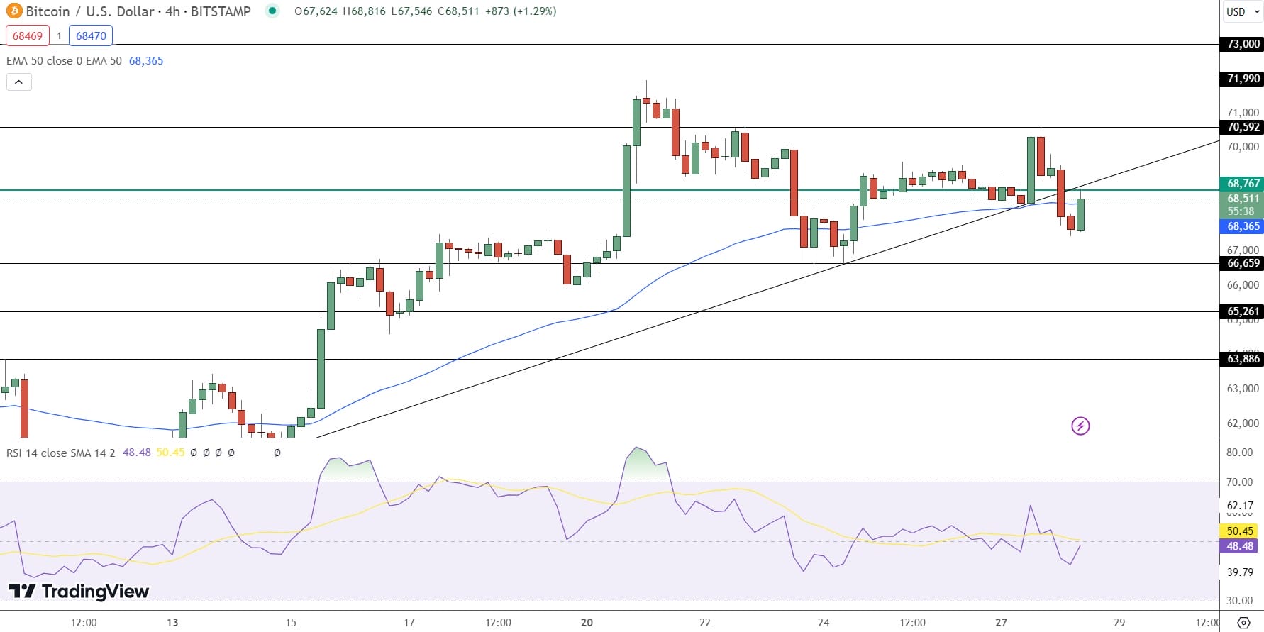 Bitcoin Price Prediction