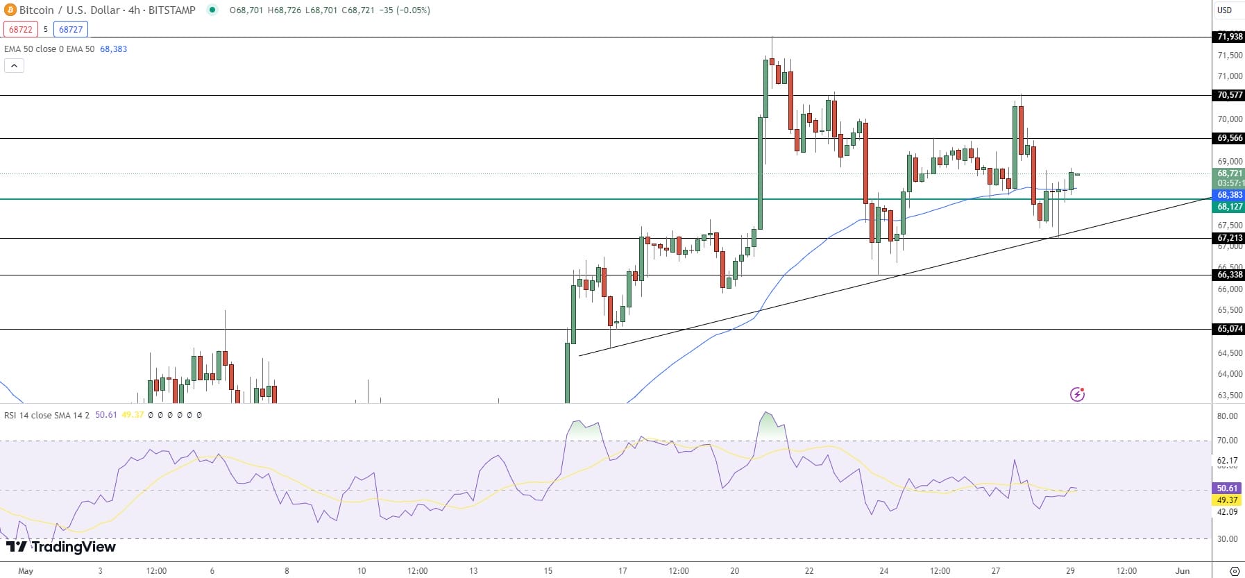 Bitcoin Price Prediction