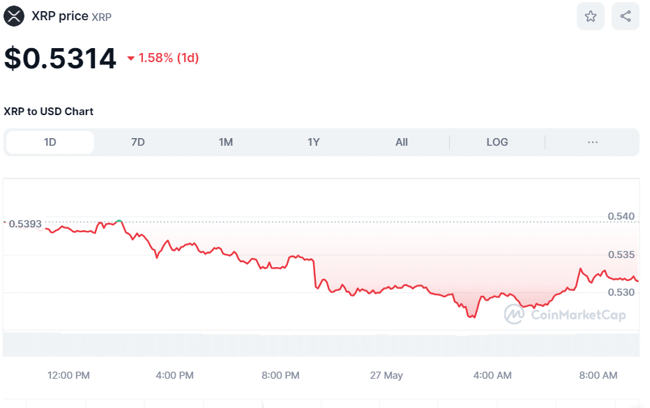 Crypto XRP Price May 27