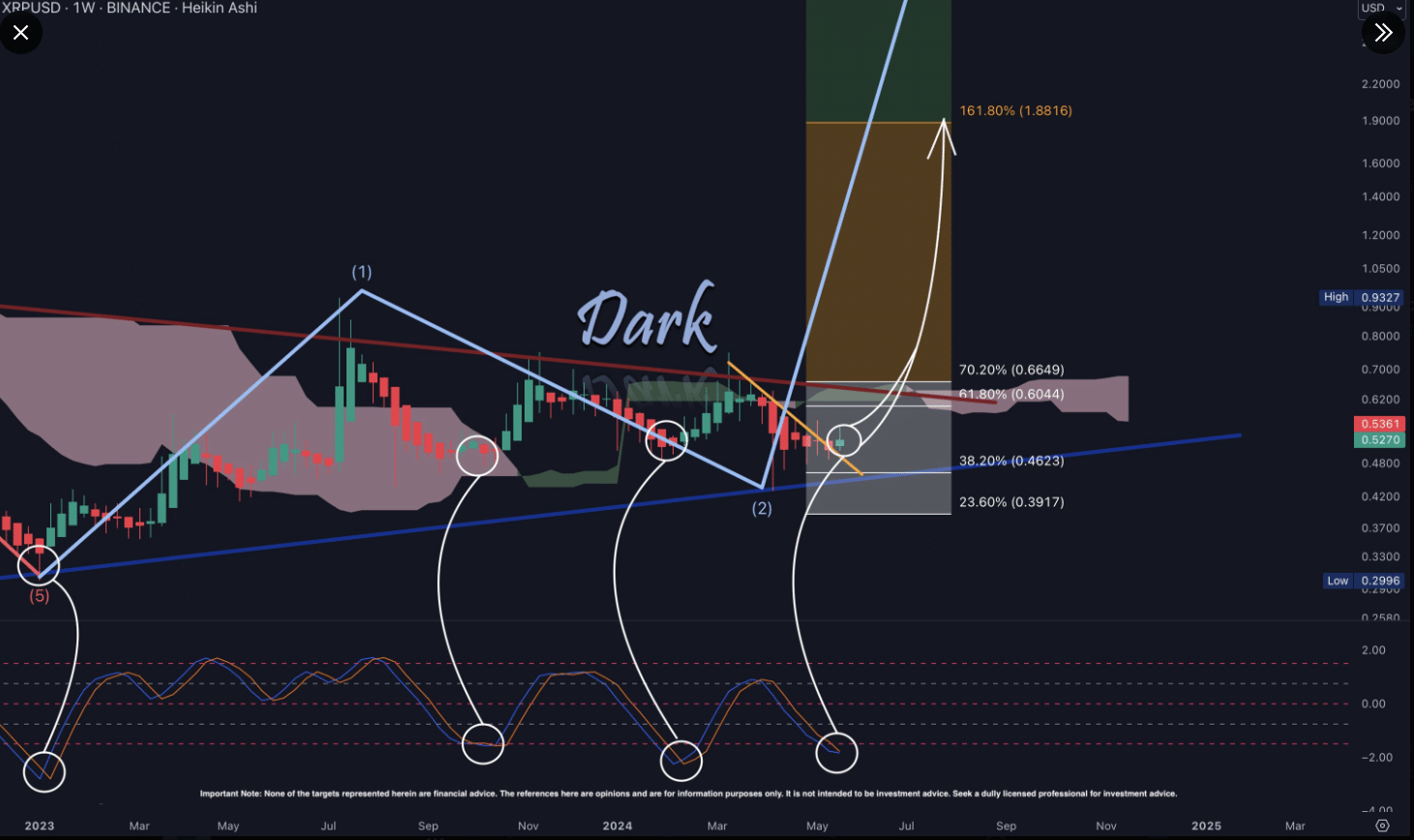 Dark Defender XRP price