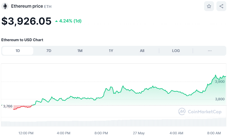 ETH Price May 27