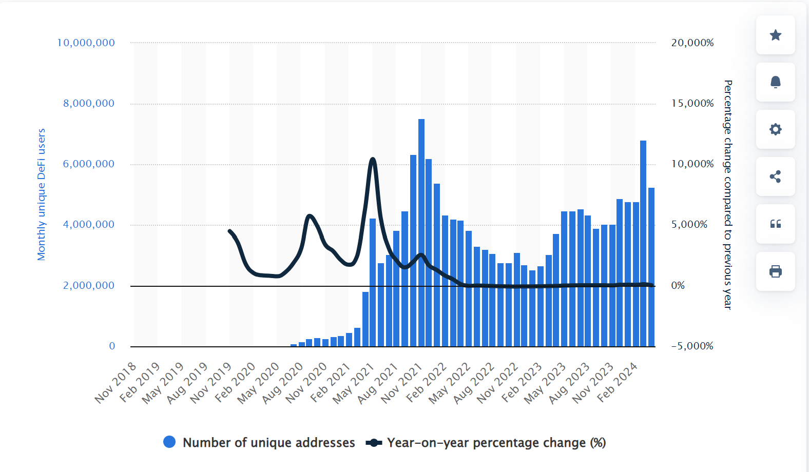 Identity challenges in defi: unlocking institutional investment - 1