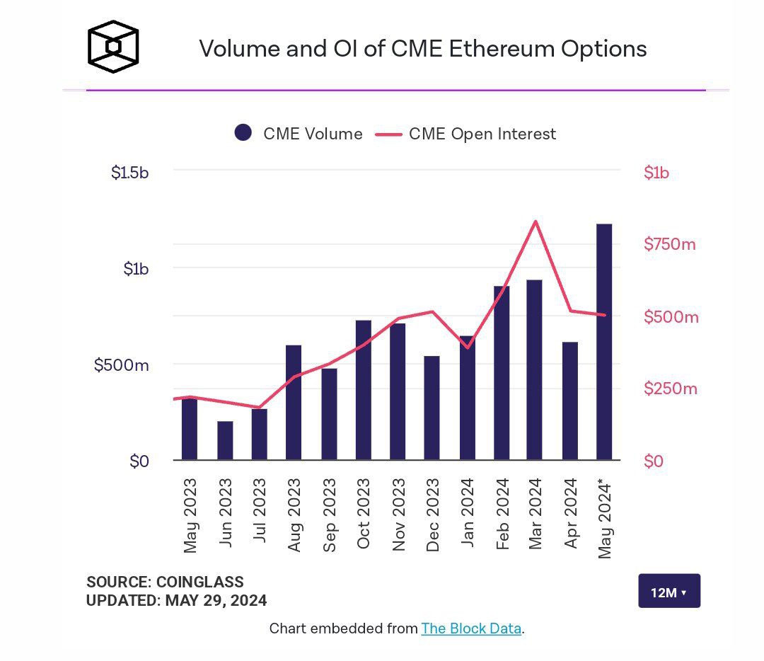 Ethereum Futures Trading Volume