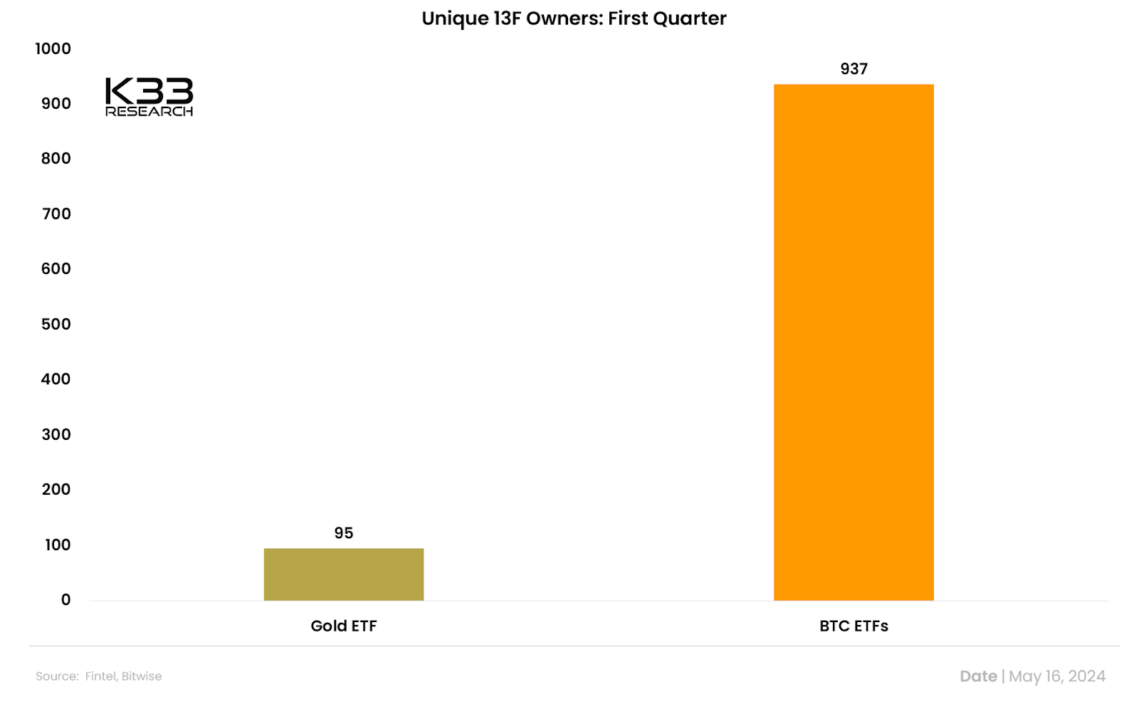 Where billionaires invest: why 13F report matters for the <a href=