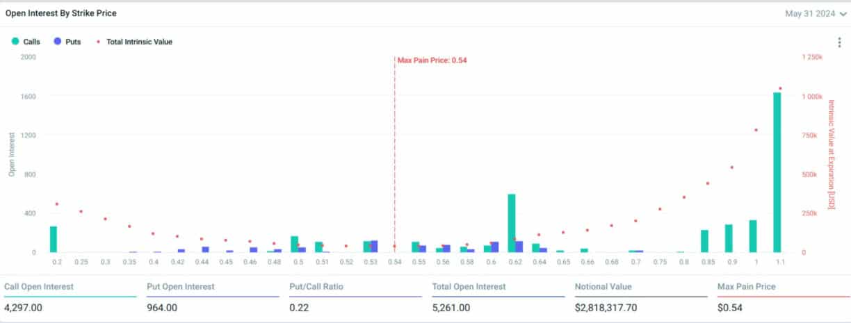 XRP price