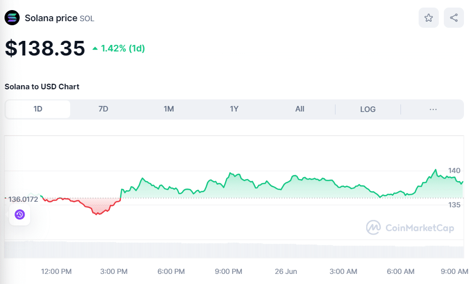 Crypto SOL price June 26