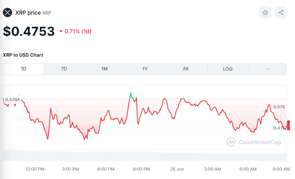 Crypto XRP Price June 26