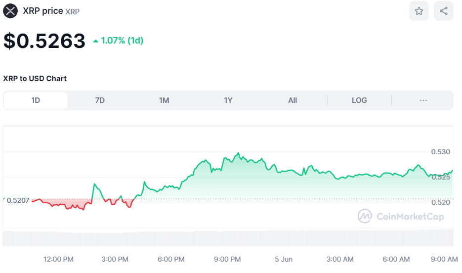 Crypto XRP price June 5