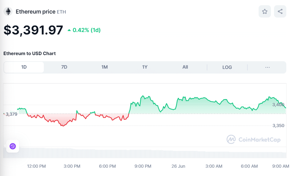 ETH Price June 26