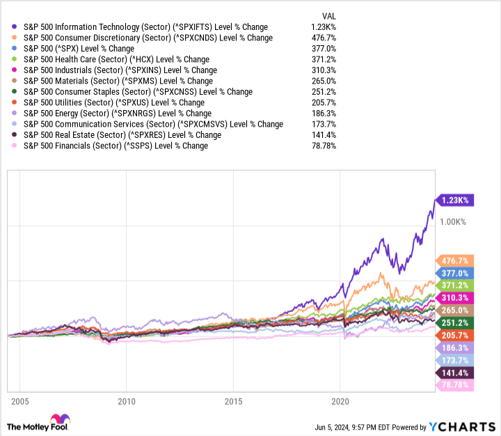 ^SPXIFTS Chart