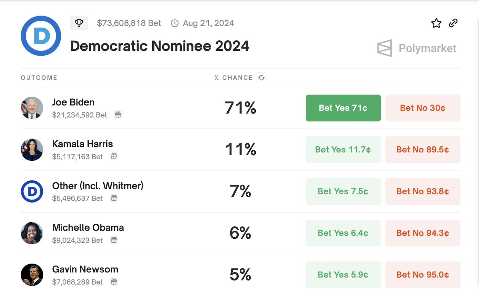 From Biden to Trump: predicting the next president and making money with decentralized markets - 3