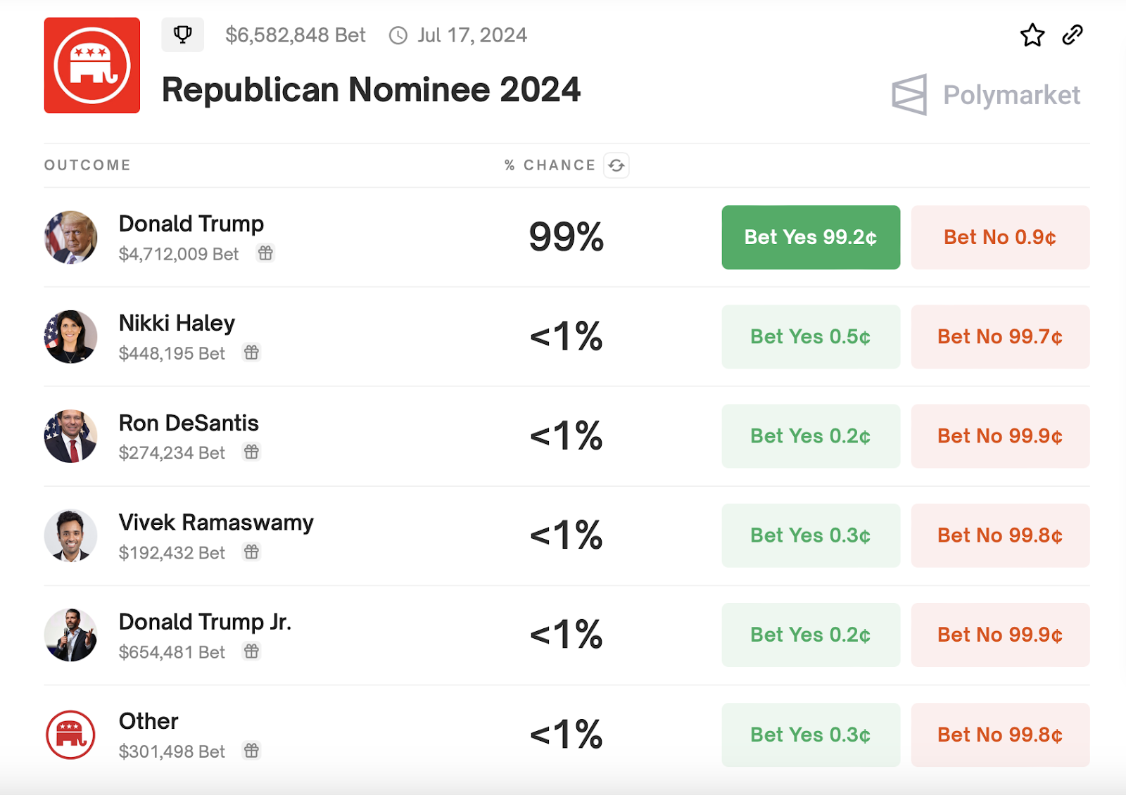 From Biden to Trump: predicting the next president and making money with decentralized markets - 5