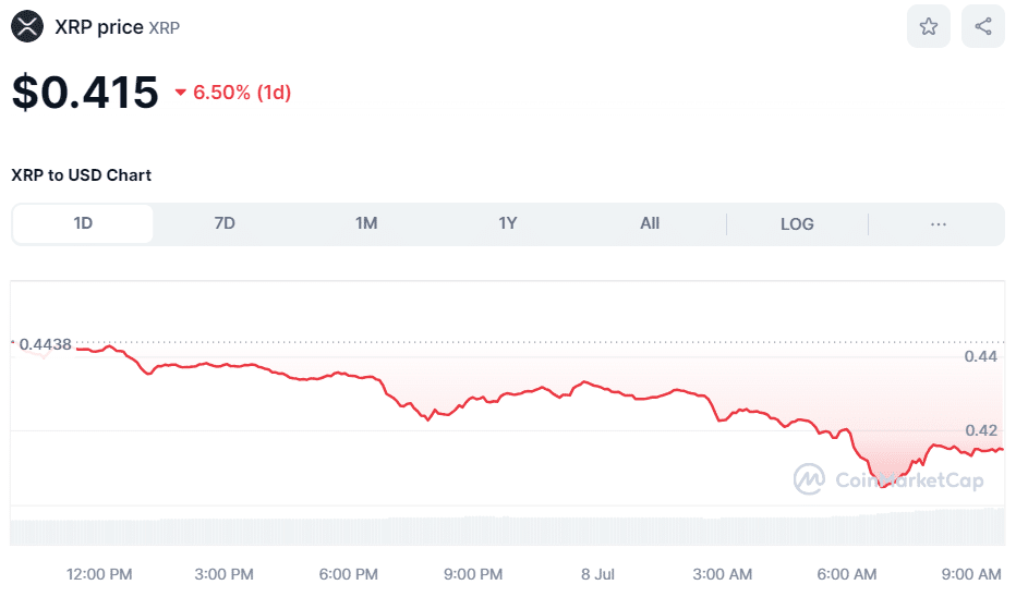 Crypto XRP price July 8