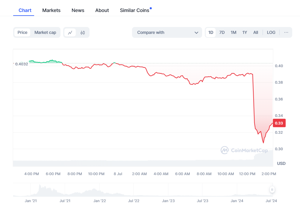 POLS Price