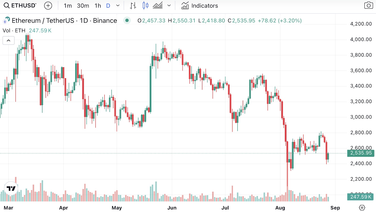 Massive liquidations rock <a href=