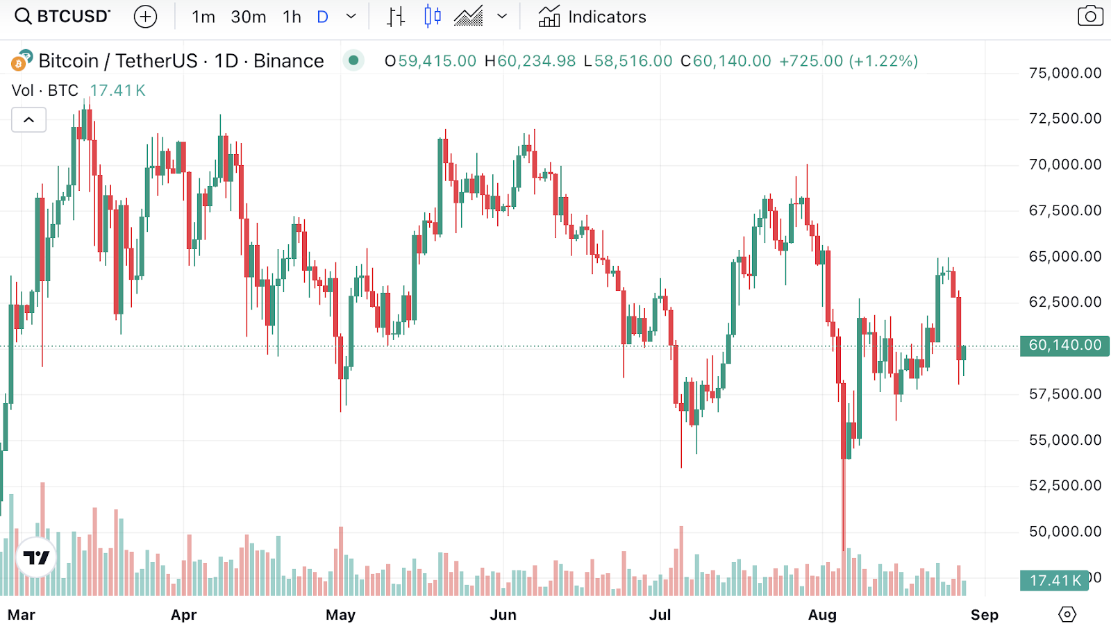 Massive liquidations rock <a href=