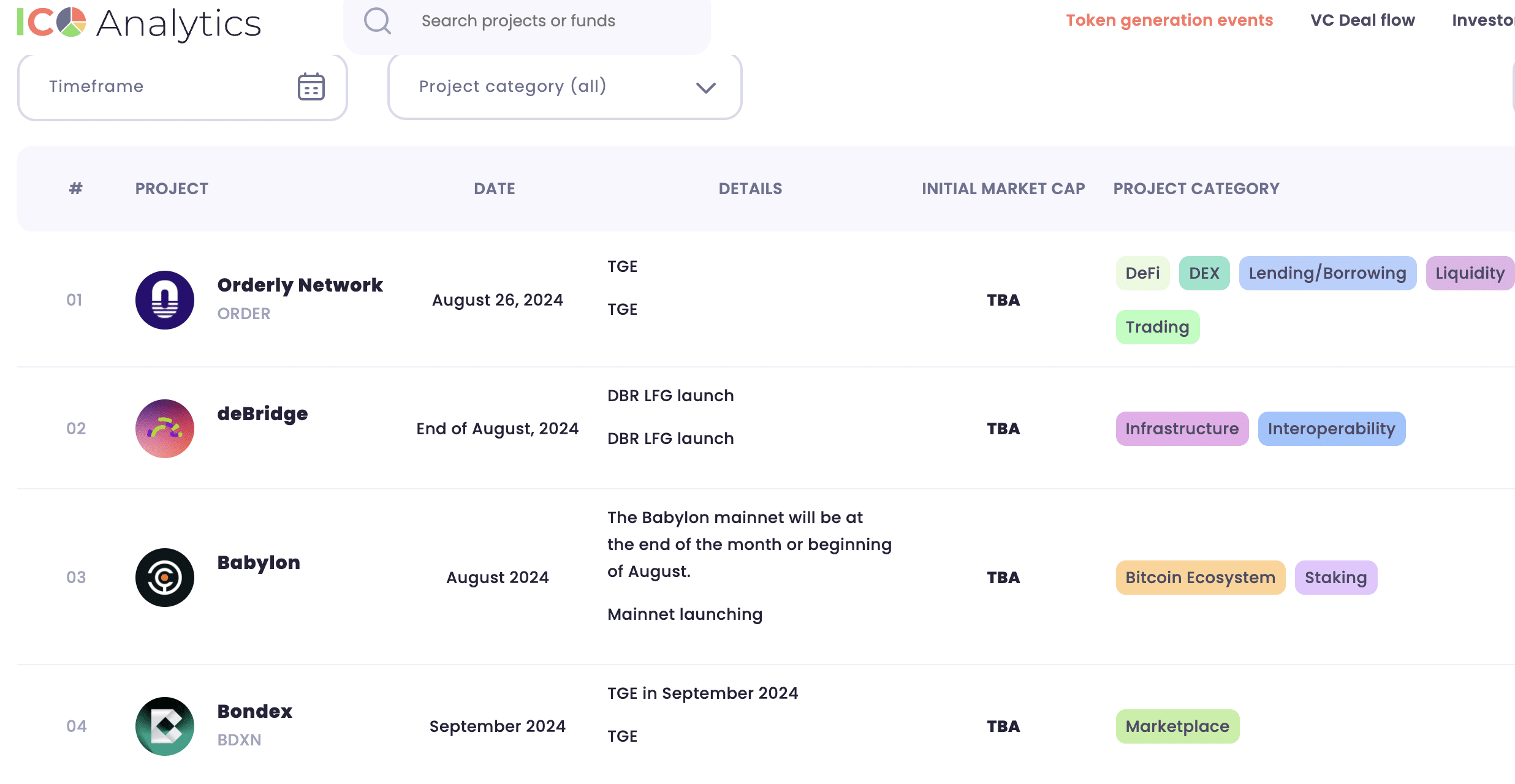 What is token generation event: TGE vs ICO - 1