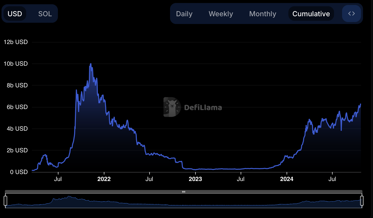 Solana vs Ethereum: Why SOL is winning in speed, users, and adoption - 2