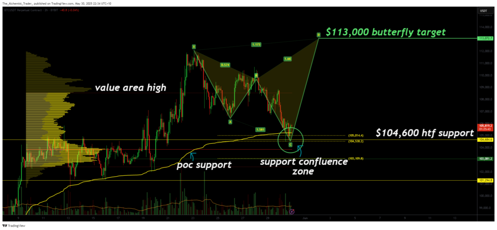 Bitcoin price target: $113k in sight if rare harmonic pattern completes - 1