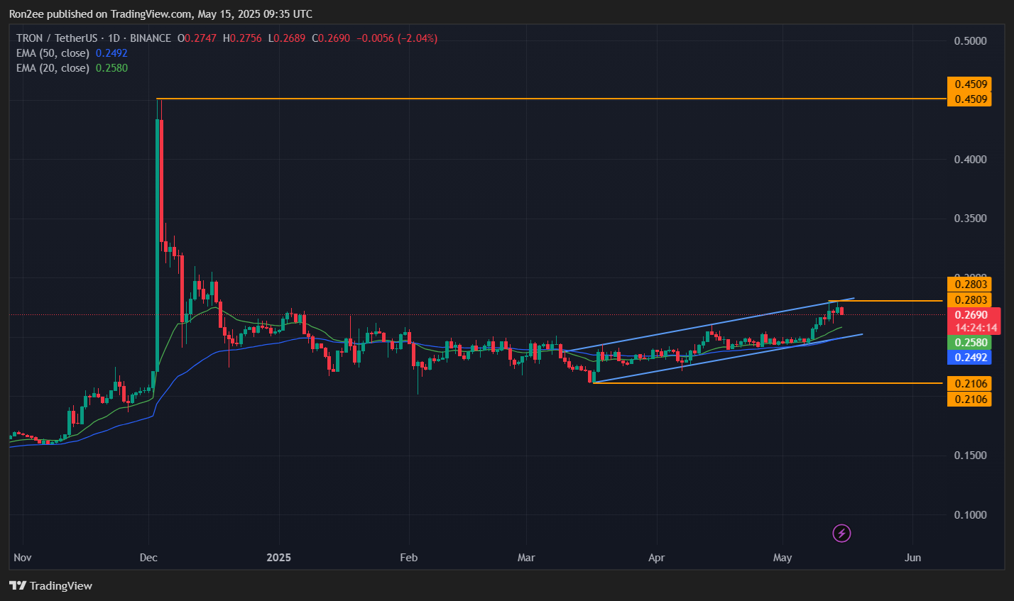 Why is crypto down today? 3 coins to avoid market downturn XRP, DOGE and TRON - 2
