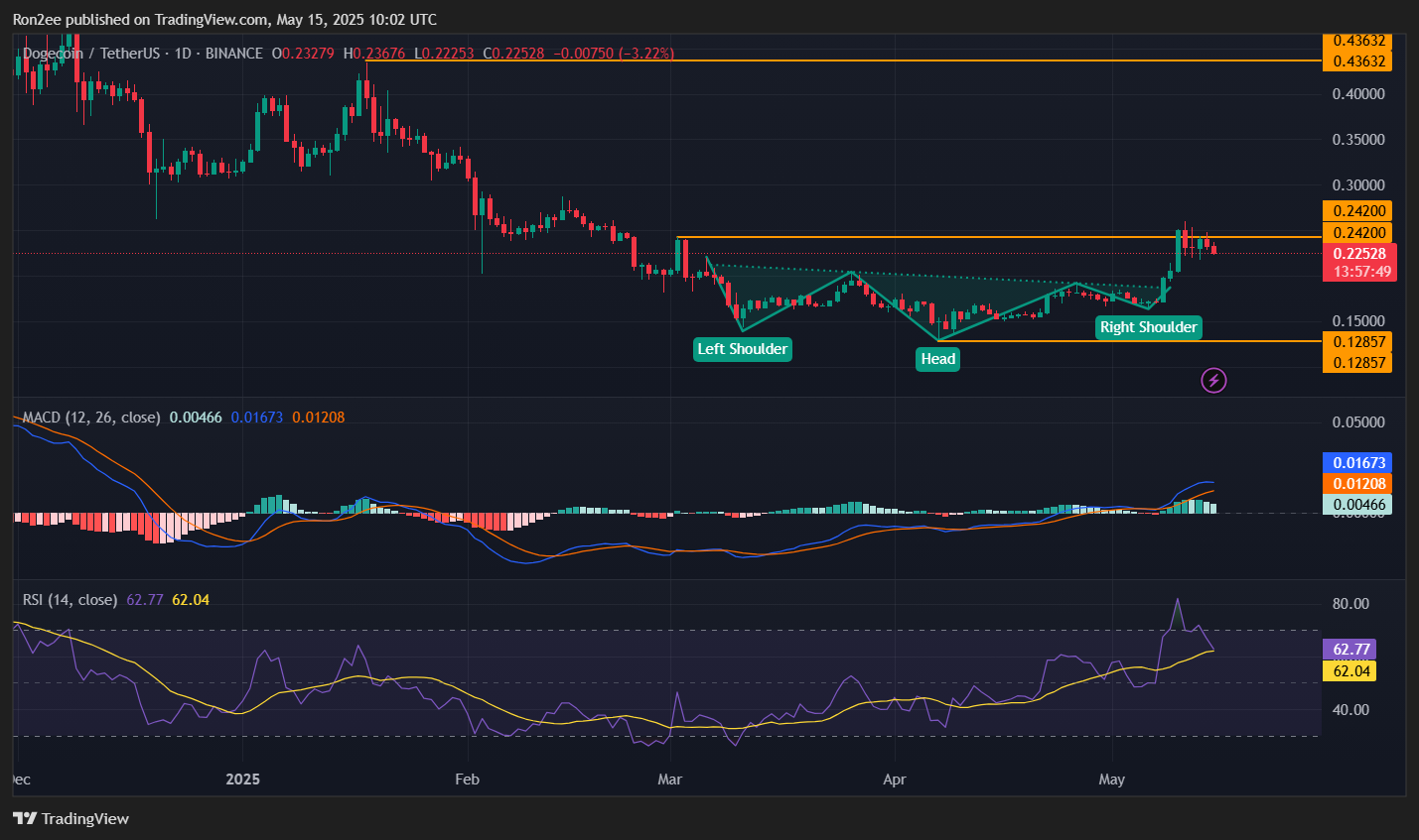 Why is crypto down today? 3 coins to avoid market downturn XRP, DOGE and TRON - 3