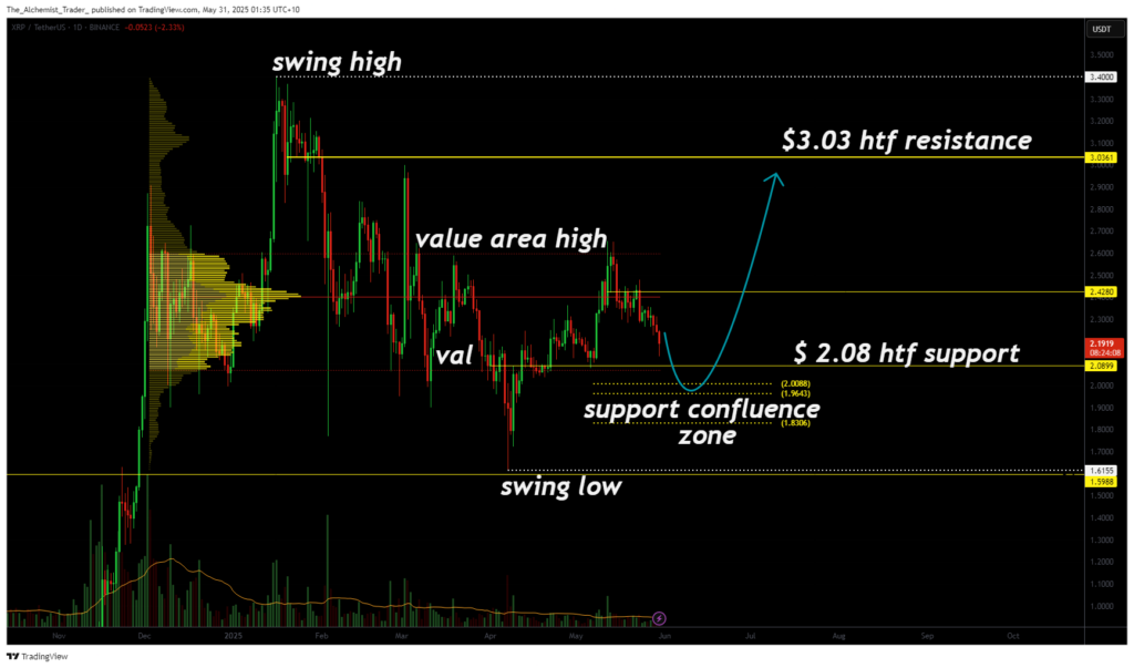 XRP price approaching critical support: a technical analysis deep dive - 1