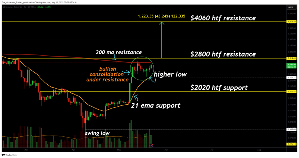 Ethereum price prediction: + 4.47%, bullish structure builds pressure toward $4,060 breakout - 1