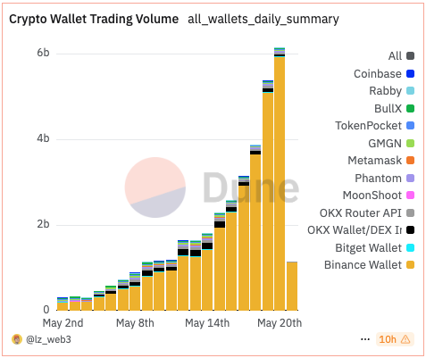 Crypyo wallets trading volume