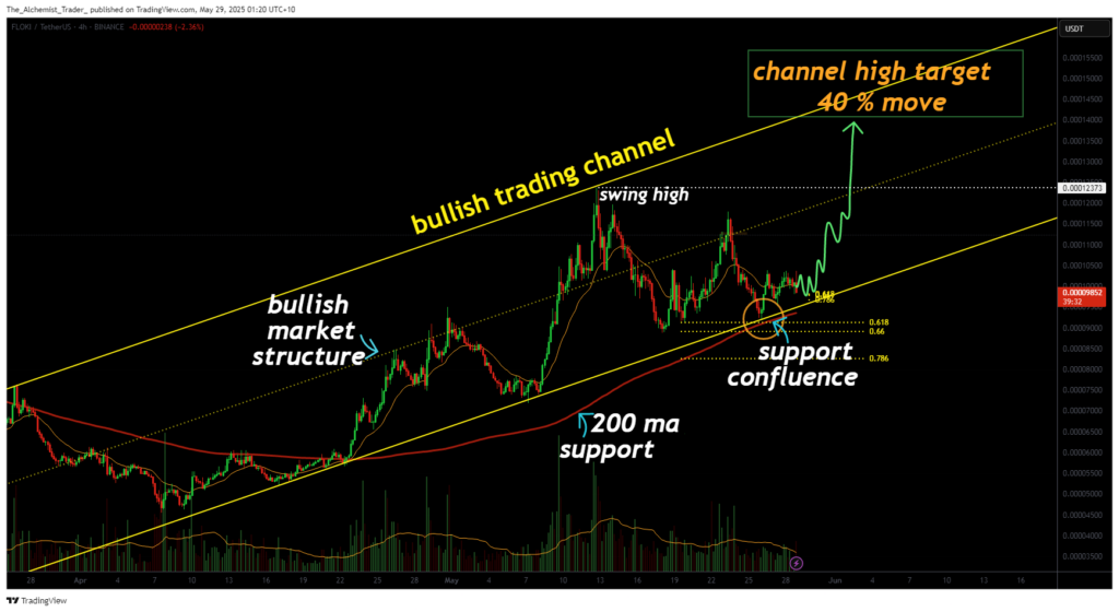 Floki price nears breakout point with 40% upside potential - 1