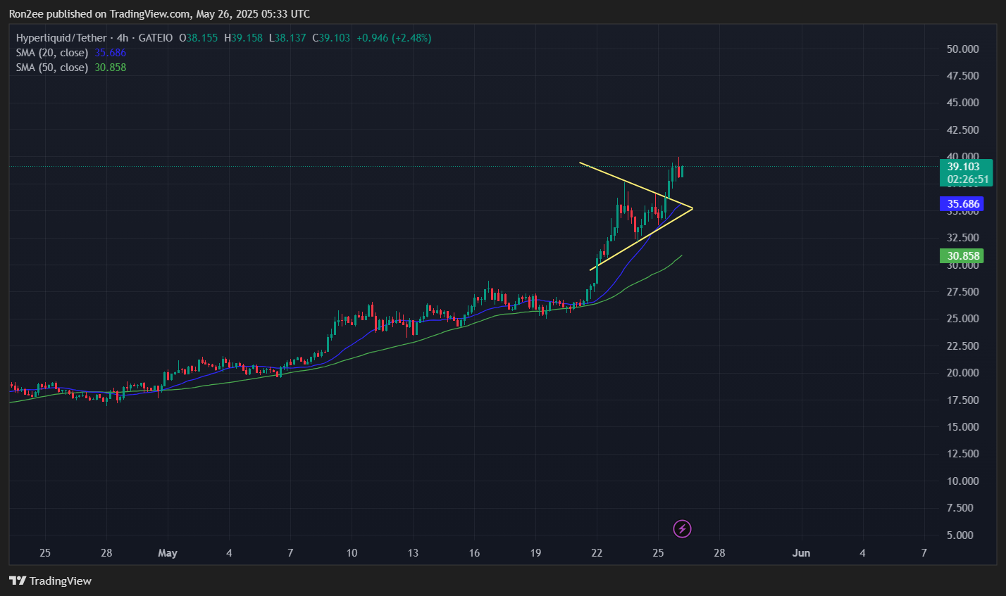 HYPE eyes 24% rally as bullish patterns emerge, OI hits all-time high - 1