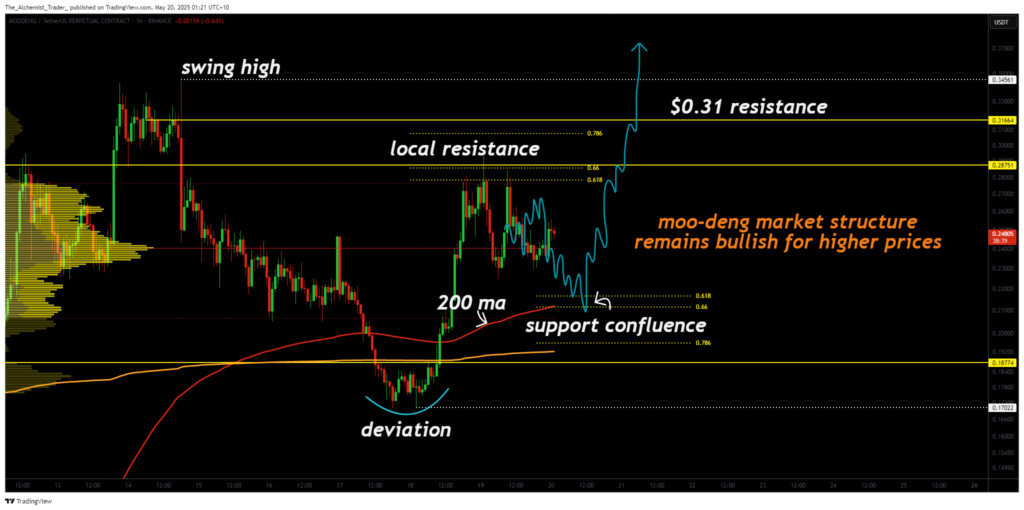 Moo Deng dips 13.81% but bullish trend still in control - 1