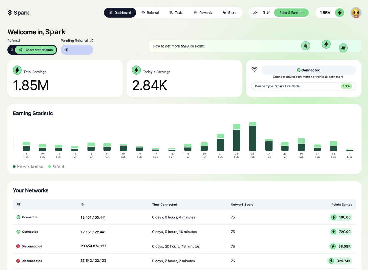 SparkChain AI TGE looms in Q2, with Spark Points to determine airdrop allocations - 1