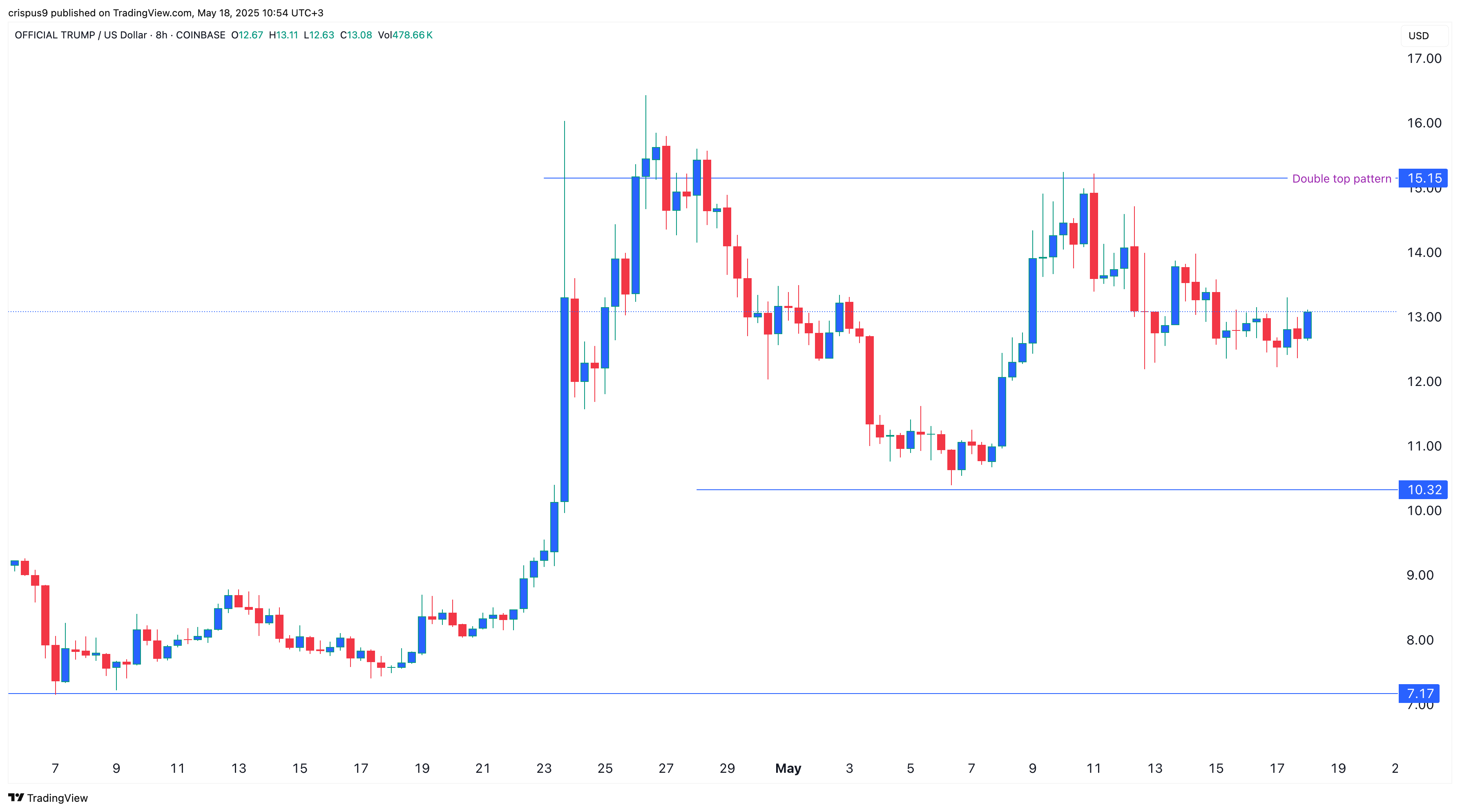 xrp price