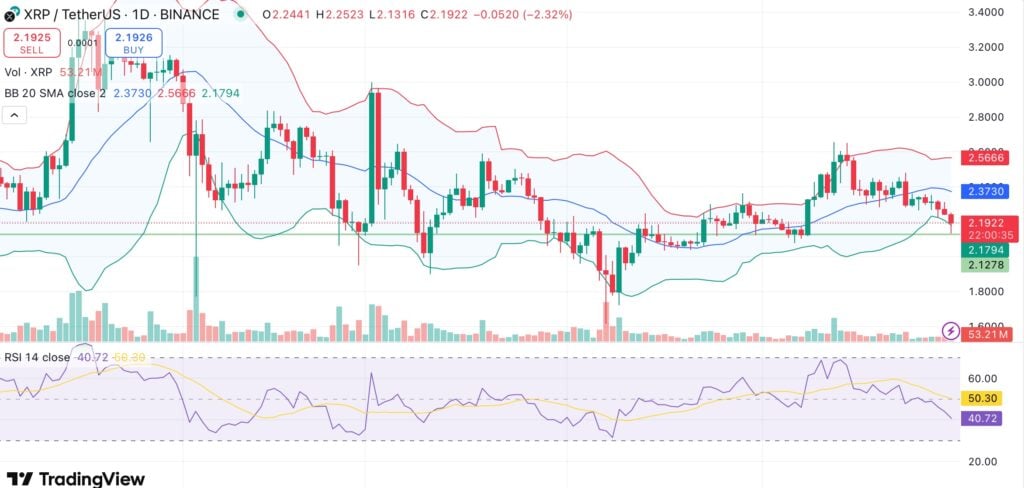 China’s Webus International eyes $300M raise for XRP strategic reserve  - 1