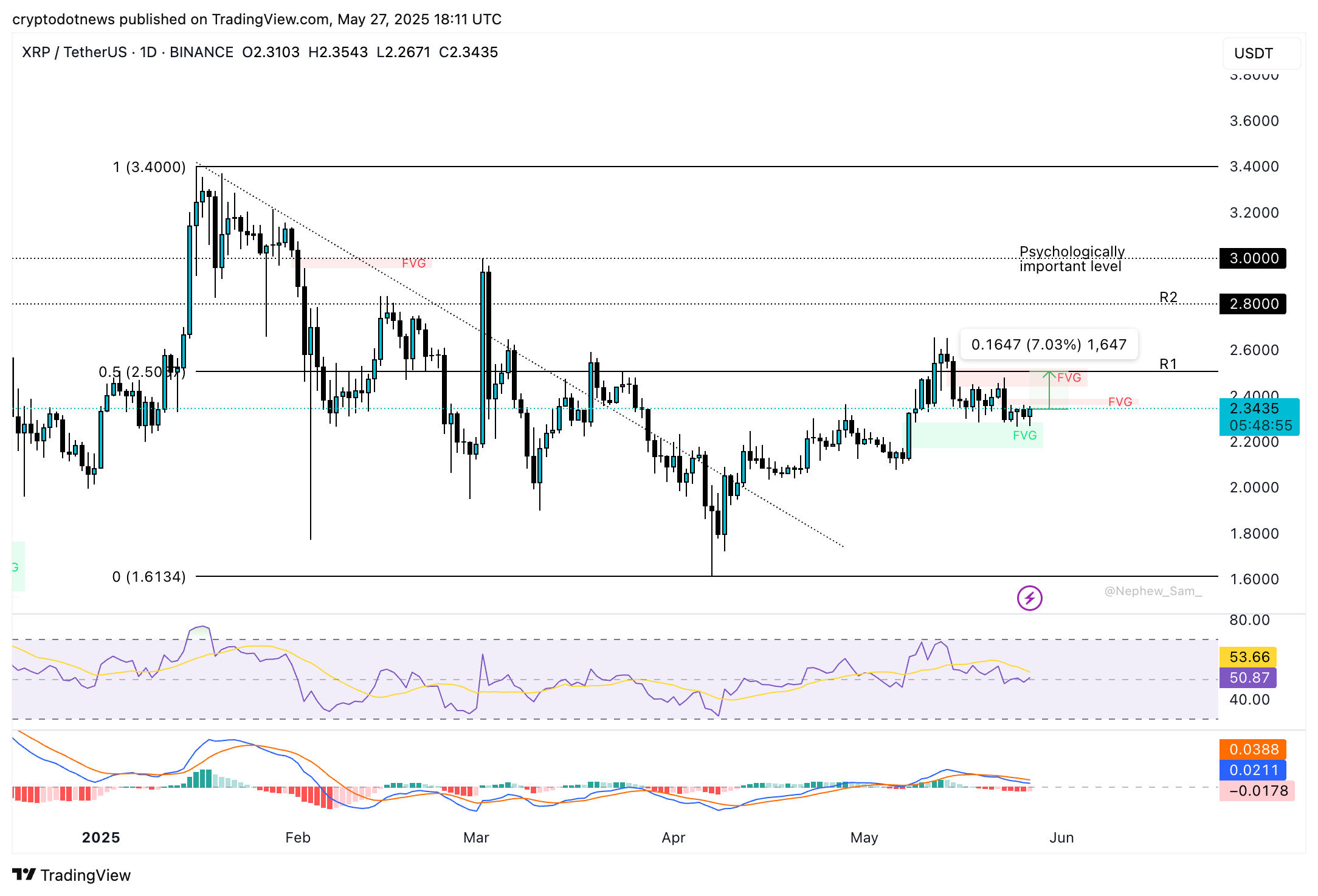 XRP