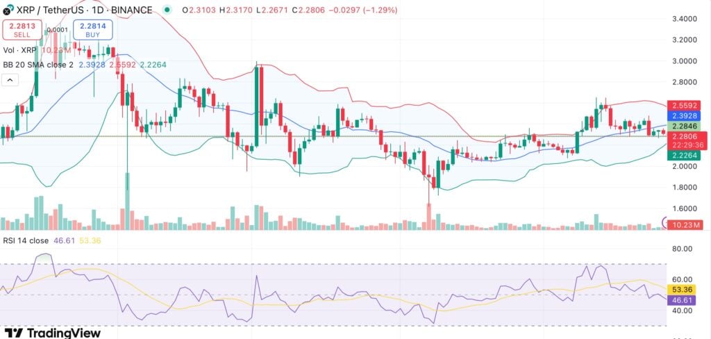 XRP sees increased downward pressure as 80-week inflow streak ends - 1