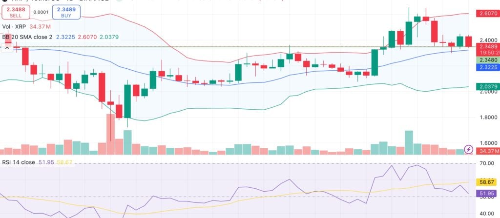 XRP sideways structure holds as traders eye May 19 CME futures launch as next catalyst - 1