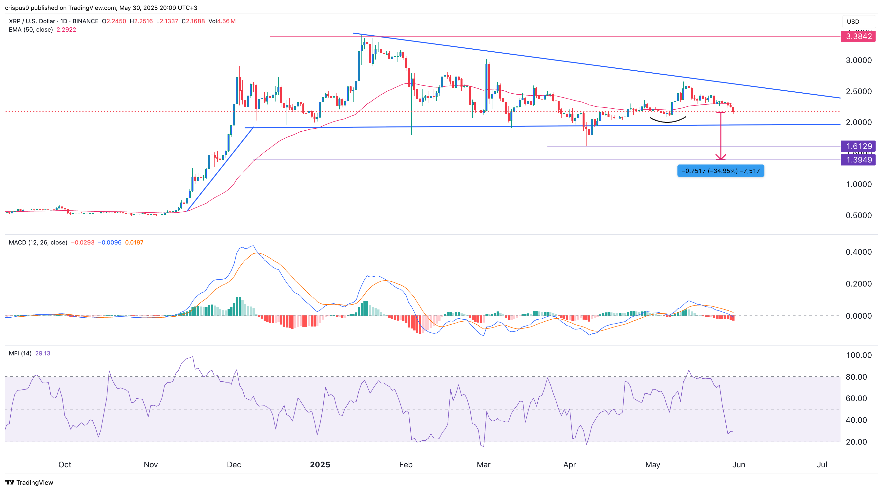 xrp price