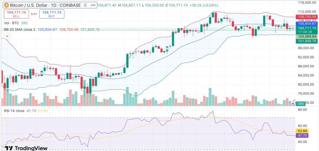 Bitcoin could fall to $92K if demand keeps dropping: CryptoQuant - 1