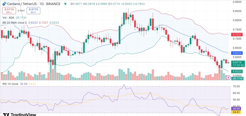 Cardano eyes trend reversal as Coinbase launches wrapped ADA on Base - 1