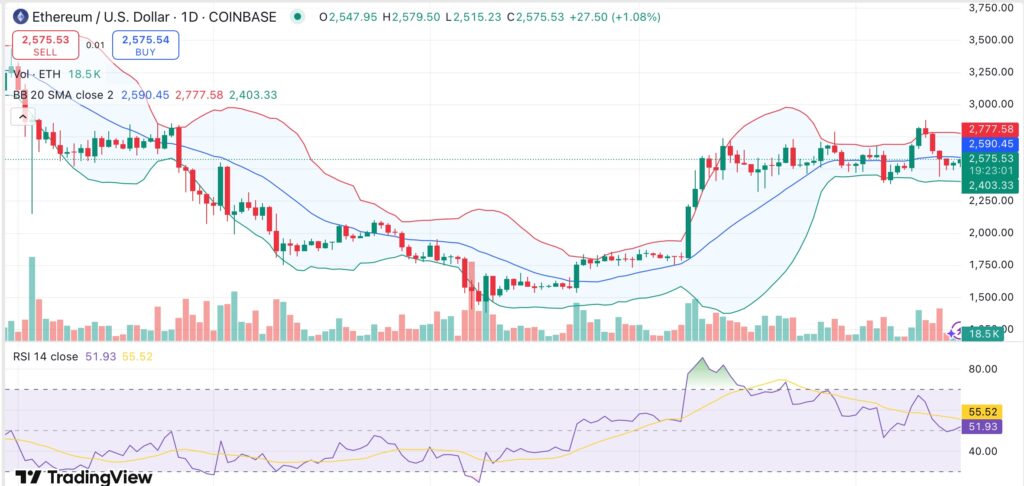 Ethereum eyes recovery as whale inflows surge — is a breakout above $2.6K brewing? - 1