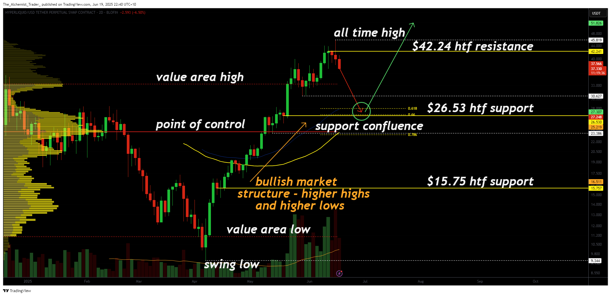 Hyperliquid faces 25% crash risk: here's why - 1