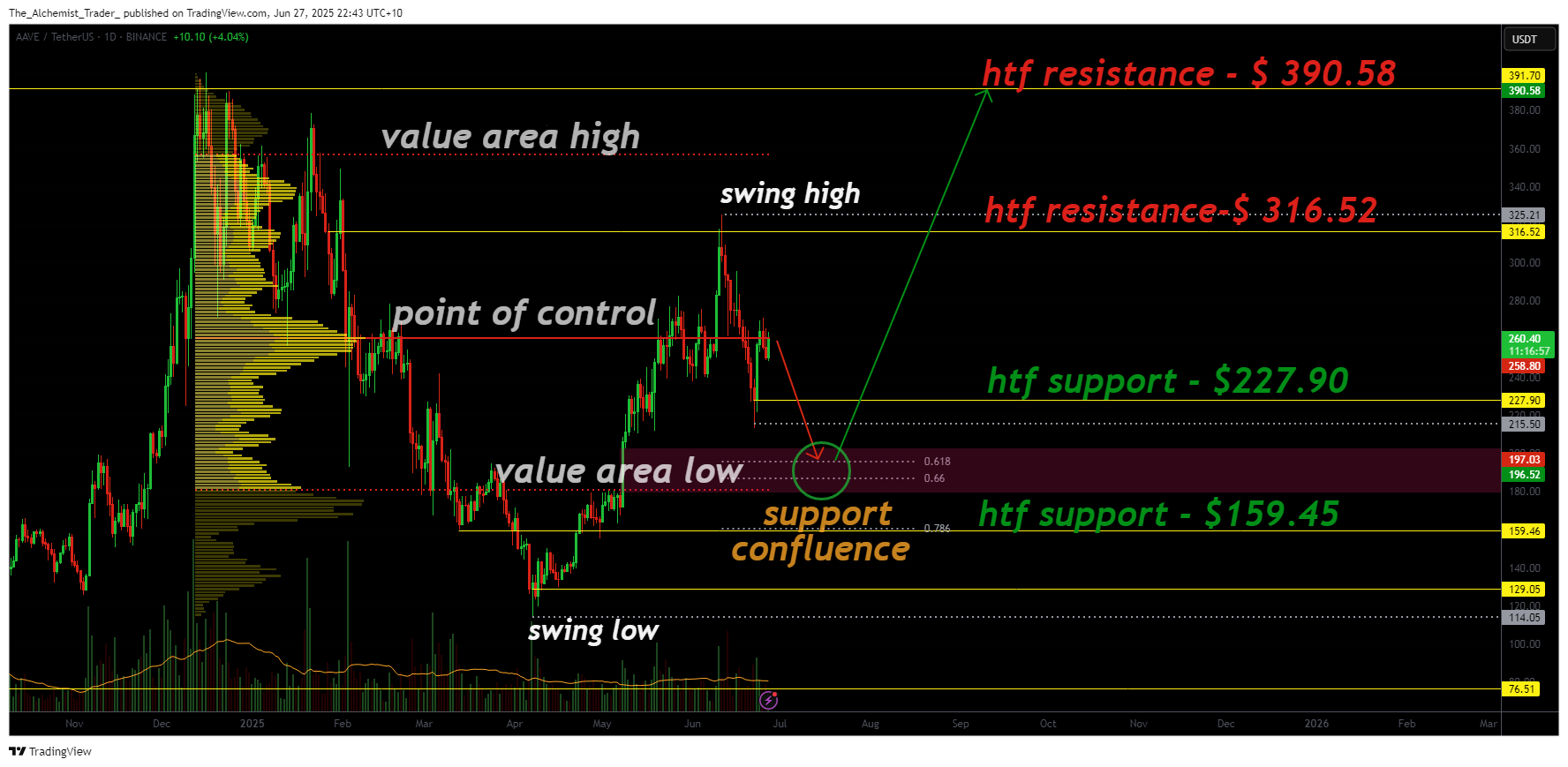 Is Aave price about to explode, or is the rally already over? - 1