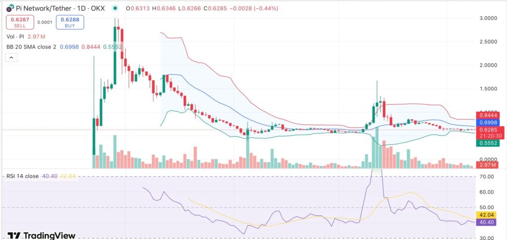 Pi Network faces backlash as users report missing tokens despite KYC completion and mainnet migration - 1