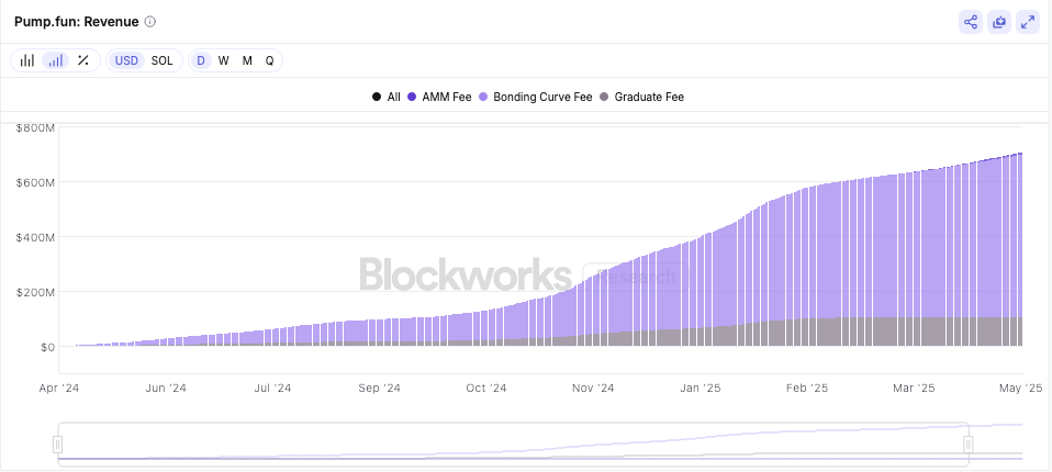 Pump.fun’s reported token launch sends Solana memecoins tumbling - 1