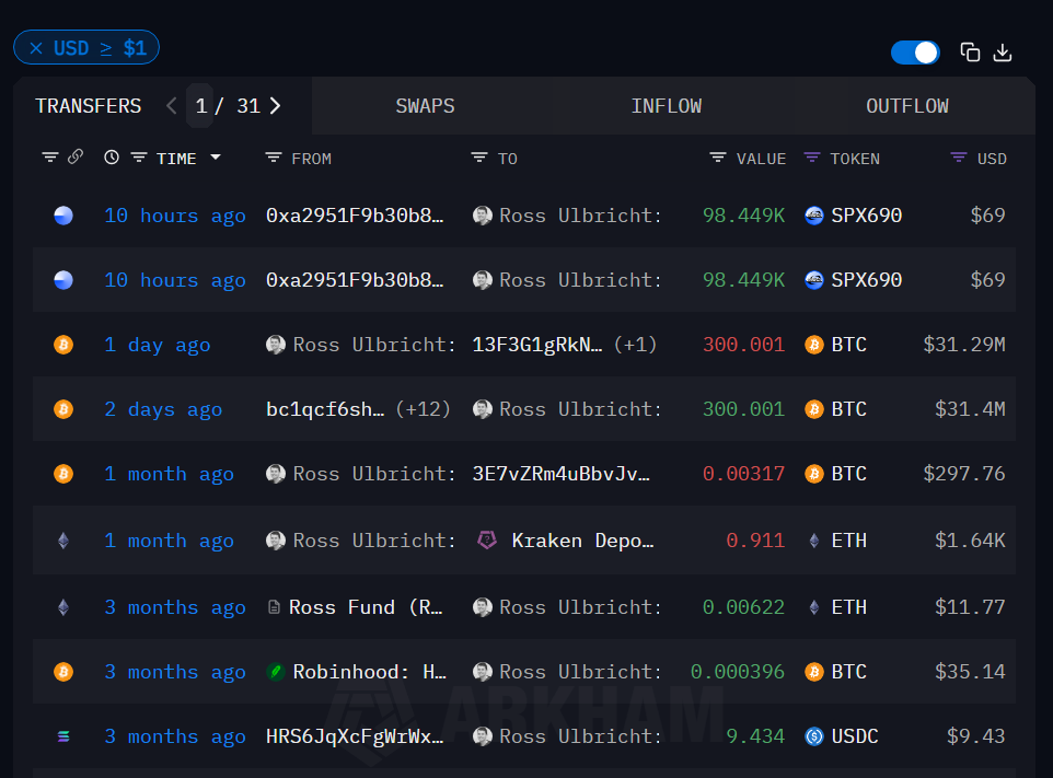 The transaction history of Silk Road founder Ross Ulbricht showing a 300 BTC transfer, June 2, 2025 | Source: Arkham Intelligence