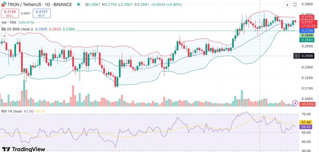 TRON records new all-time high in daily active addresses — is TRX gearing up for a breakout? - 1