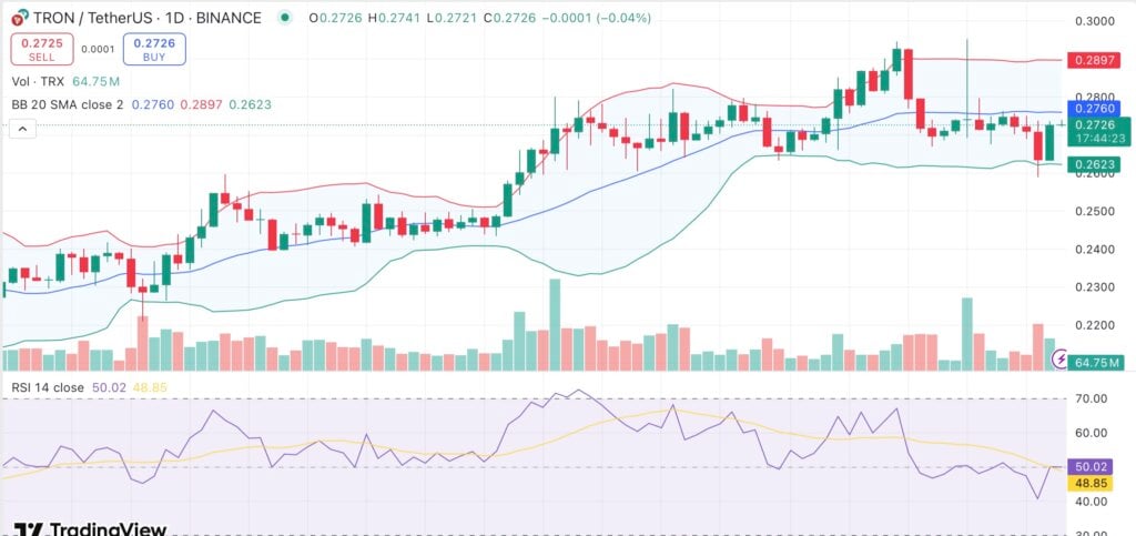 TRX eyes recovery as total USDT supply on Tron surpasses $80B - 1